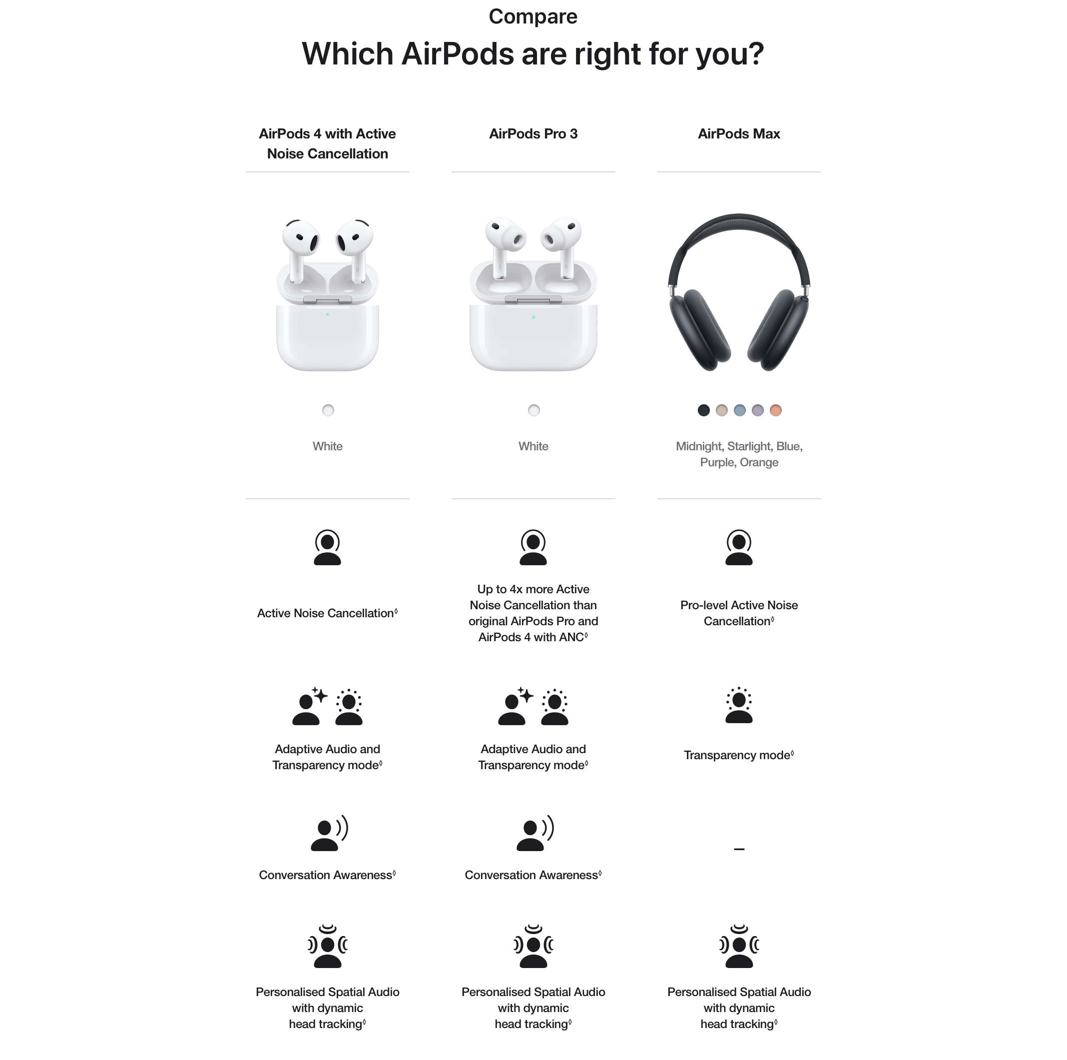 Apple AirPods Pro 3