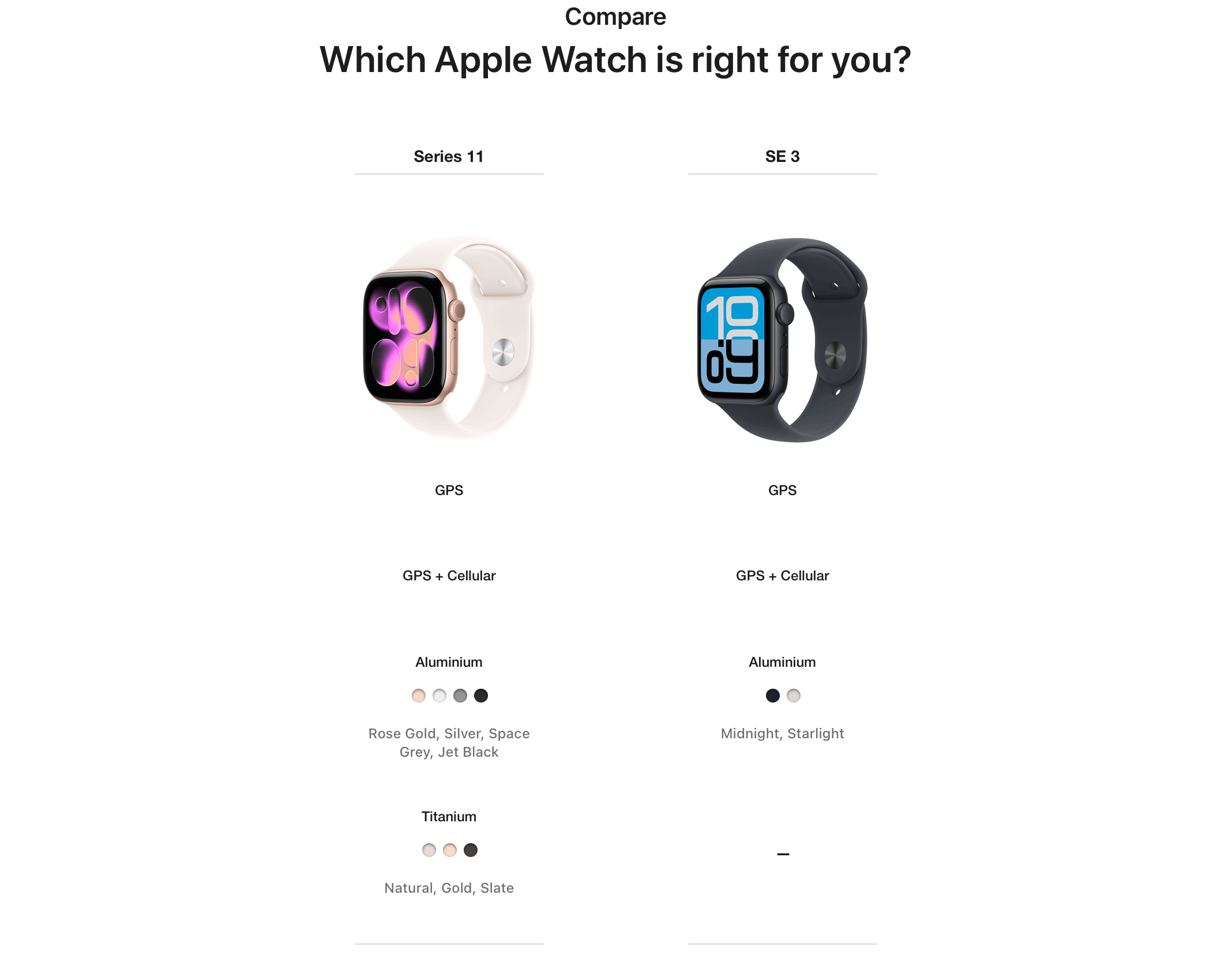 Apple Watch SE 3