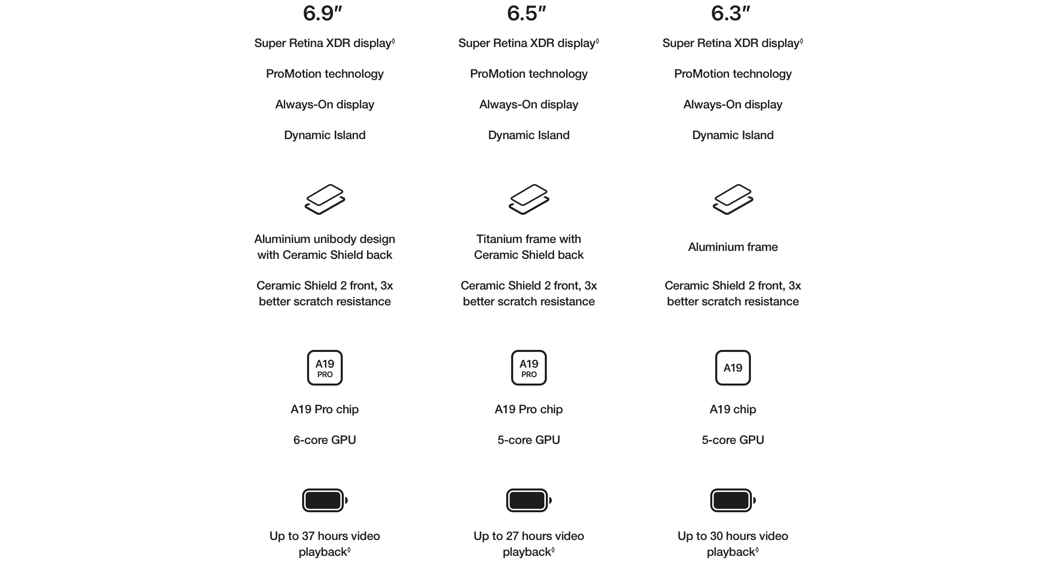iPhone Air